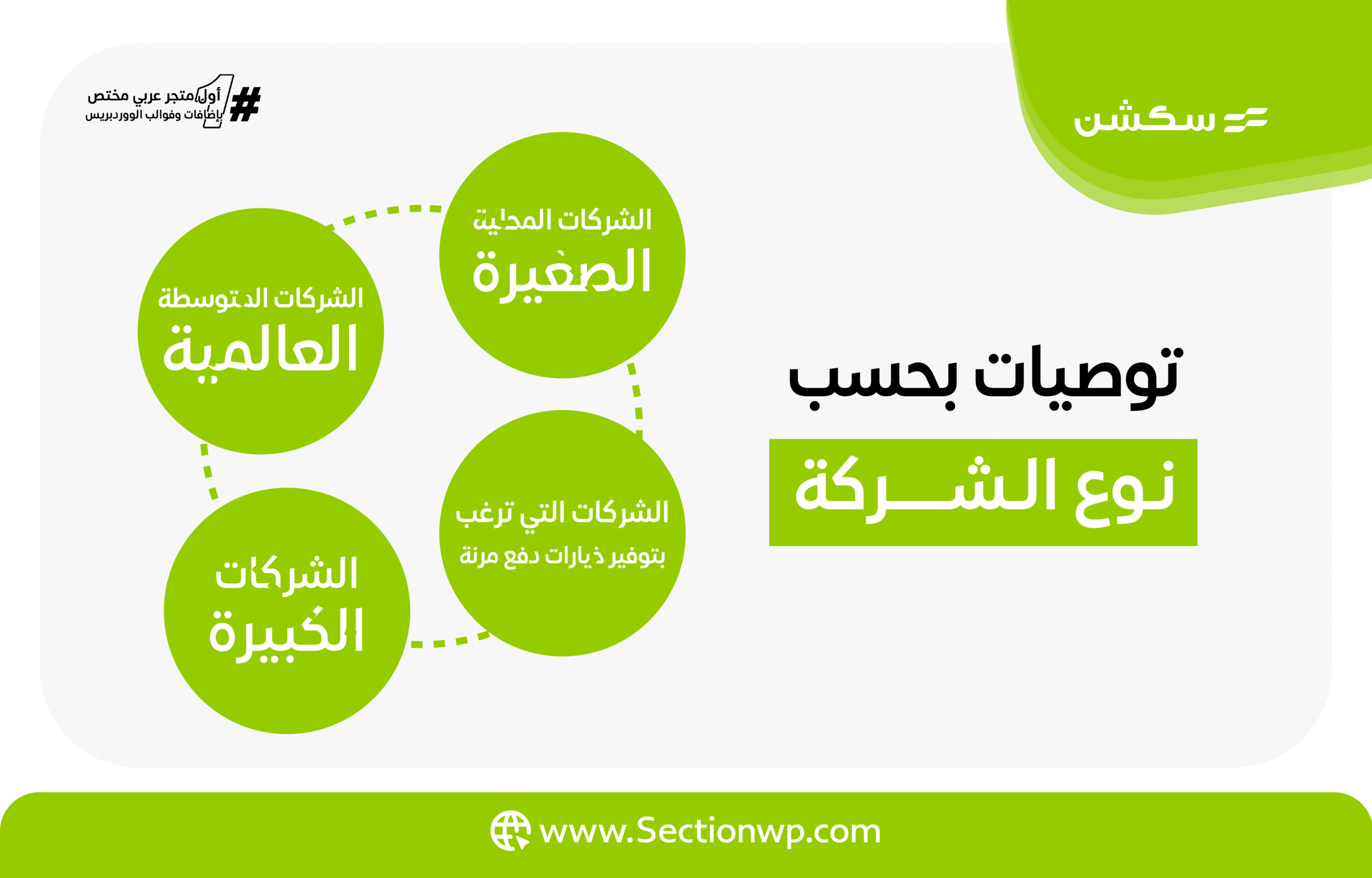 أفضل بوابات الدفع الإلكتروني في السعودية 2024